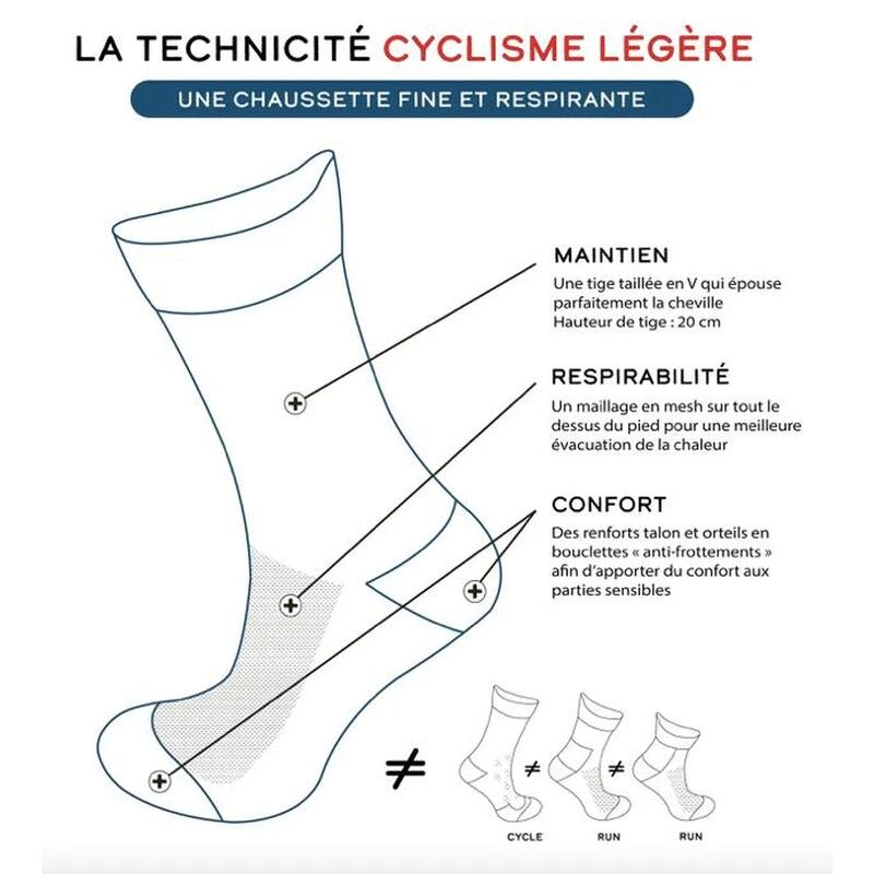 Chaussettes De Cyclisme BRETAGNE 3 Chaussettes De Cyclisme BRETAGNE – Image 3