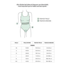 Maillot De Bain 1P Menstruel Naïades - Flux Moyen -Sport Vêtements Magasin maillot de bain 1p menstruel naiades flux moyen 5