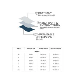 Pack 3 Adulte Flux Moyen WINNER PACK (3 Culottes) -Sport Vêtements Magasin pack 3 adulte flux moyen winner pack 3 culottes 3